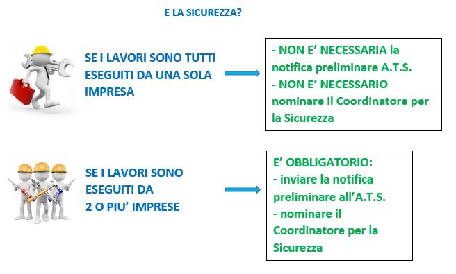 sicurezza sui cantieri